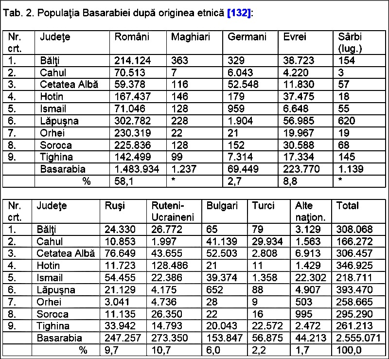 Tabel 2 N.Enciu-6
