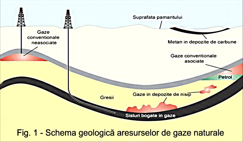 Fig-1-Schema geologică a resurselor de gaze naturale